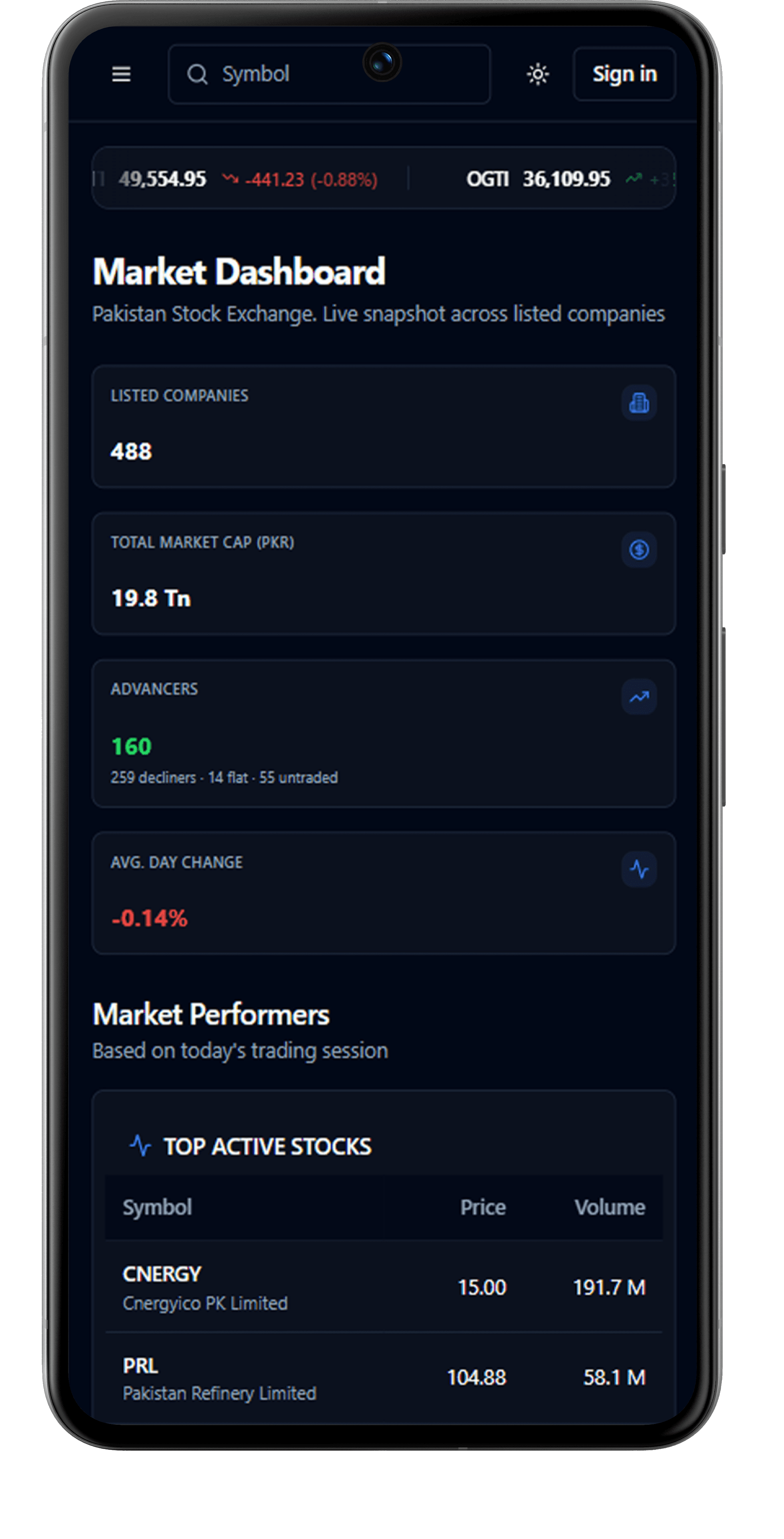 PakStockLab mobile app showing the PSX market dashboard